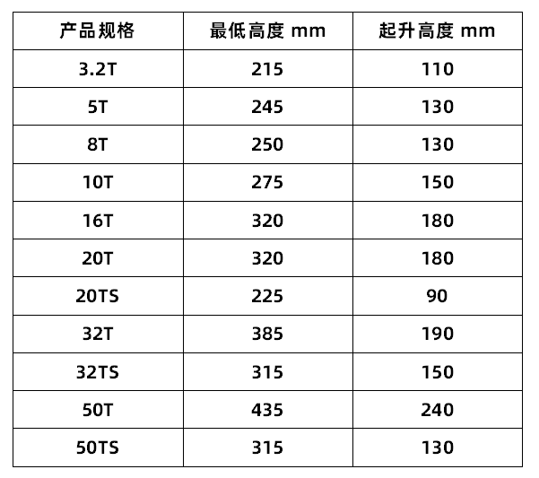 冠航螺旋式千斤顶参数